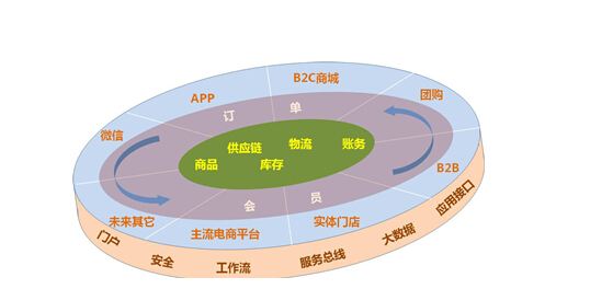 面條機(jī)背后的嗅覺溫柔 兩面針全渠道零售系統(tǒng)如何喚醒細(xì)分消費(fèi)新肌理